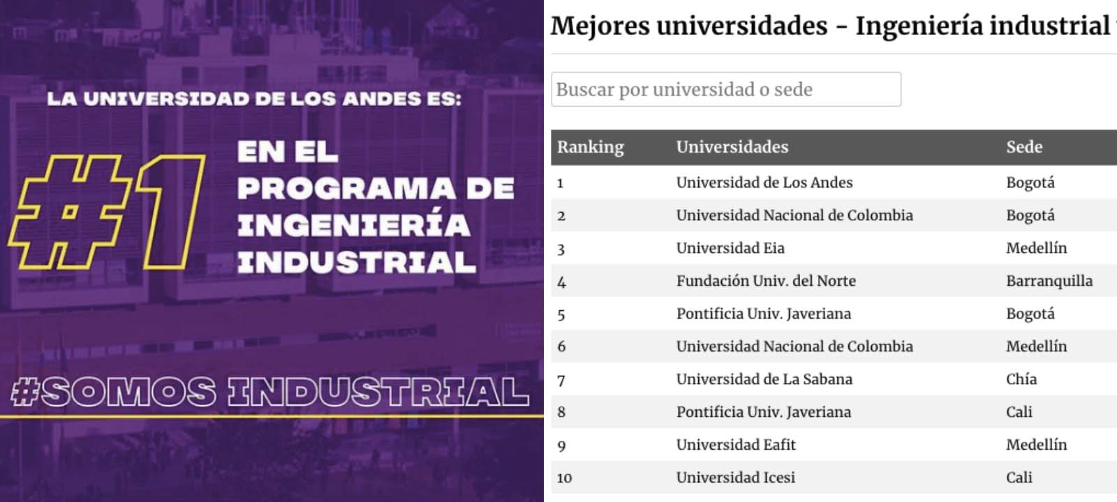 UniAndes 1 en Ingeniería Industrial basada en resultados pruebas Saber